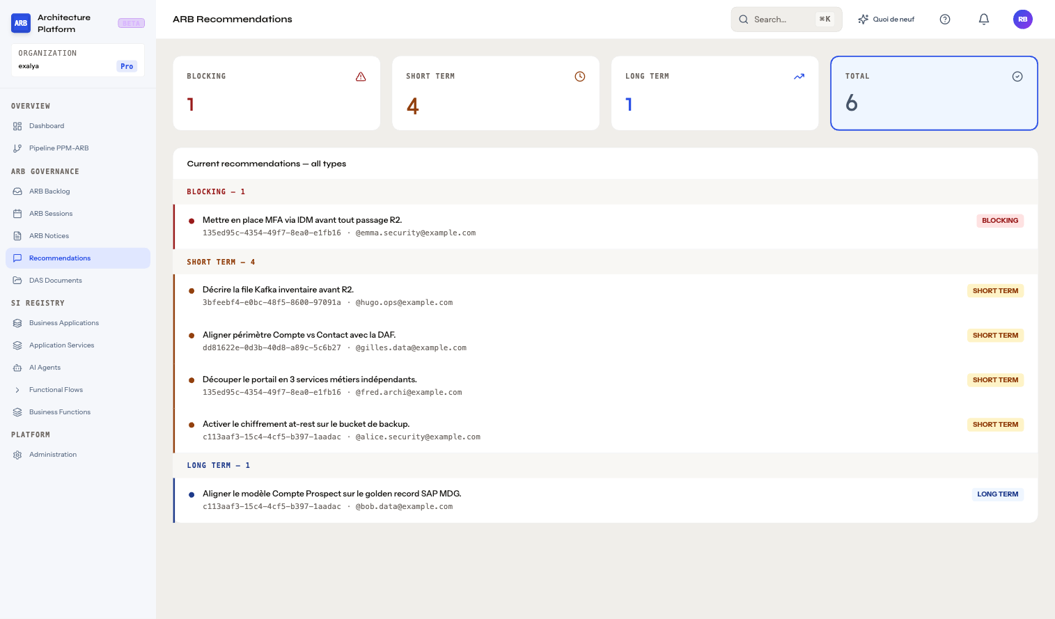 Recommandations ARB — blocking / short / long term