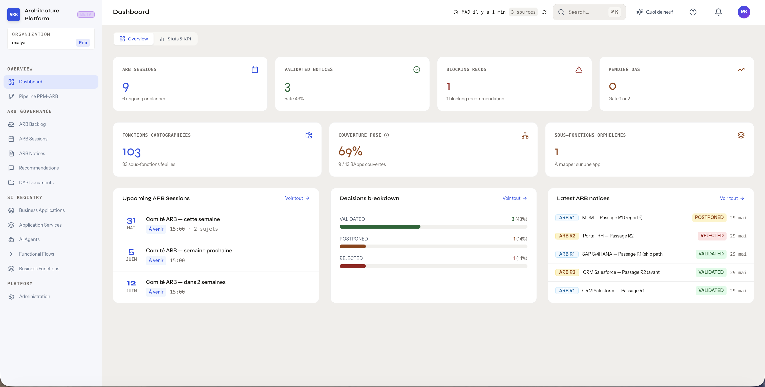 Tableau de bord : sessions ARB, notices, recommandations bloquantes, DAS en attente